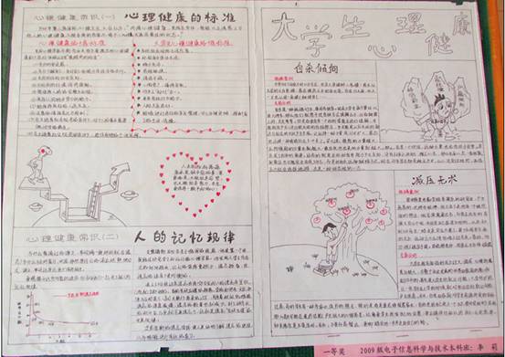 商洛学院大学生心理手抄报部分优秀作品展